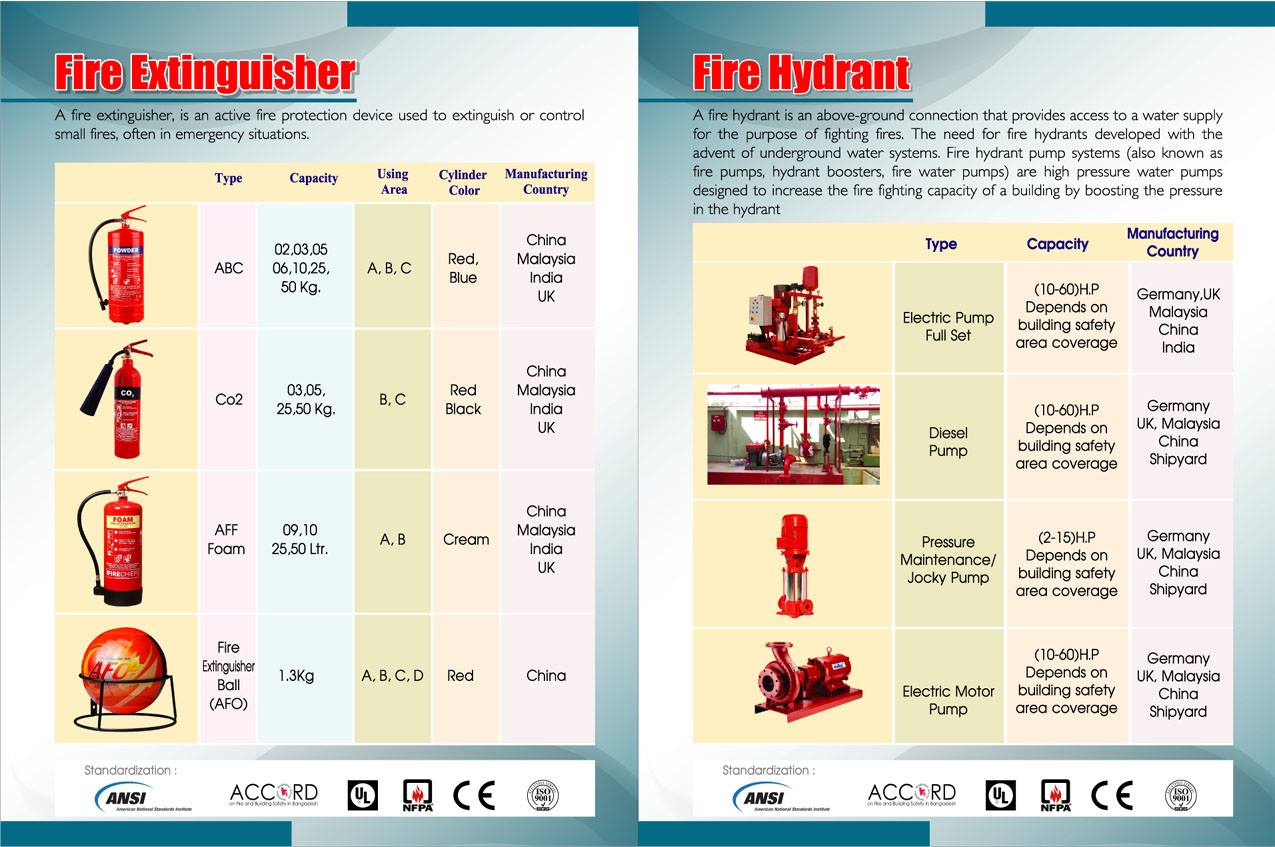 M/S. - Our Regular Price For Fire Extinguisher Is Below: 1.ABC Dry 