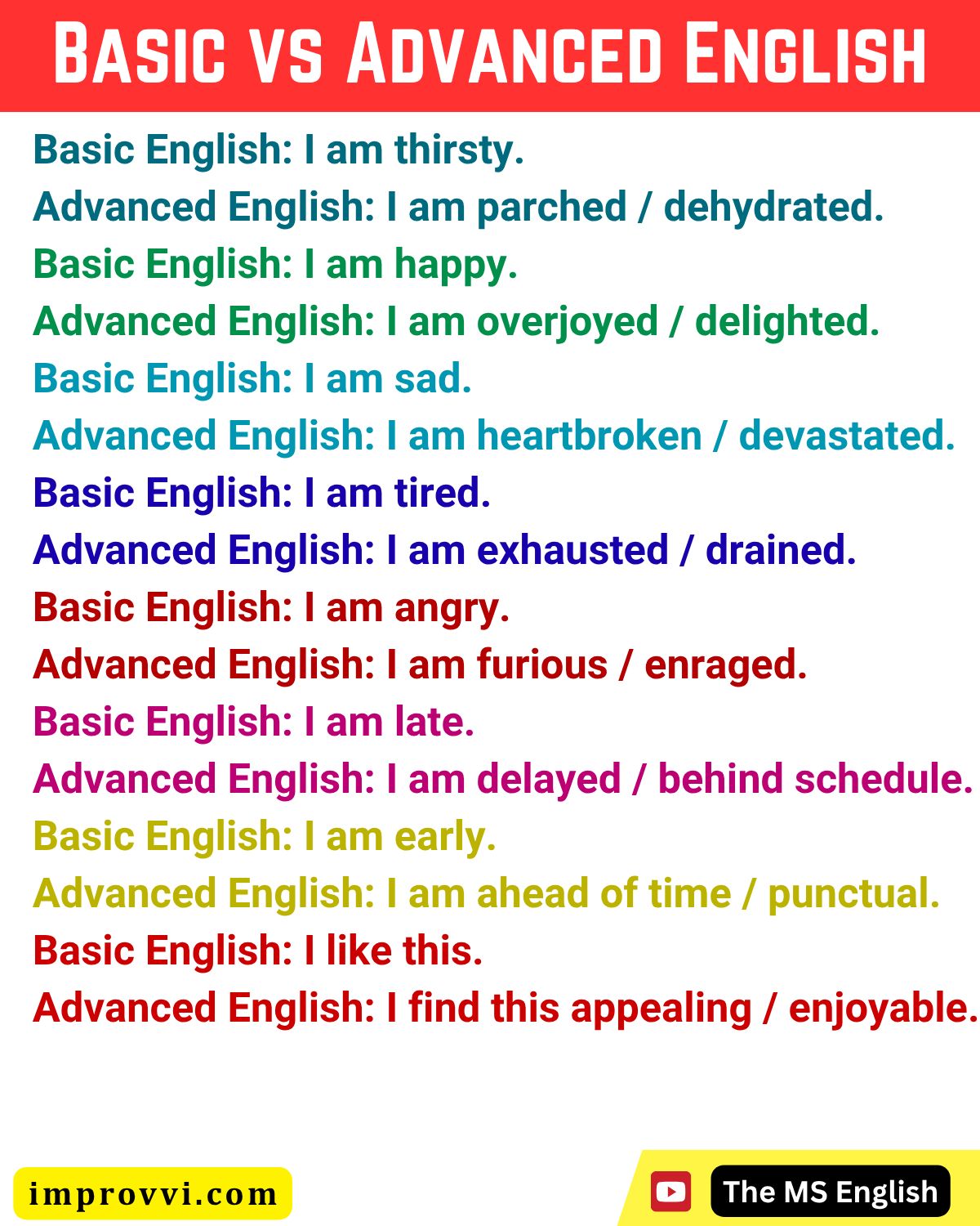 English - Basic vs Advanced English #englishspeaking #englishlearning ...
