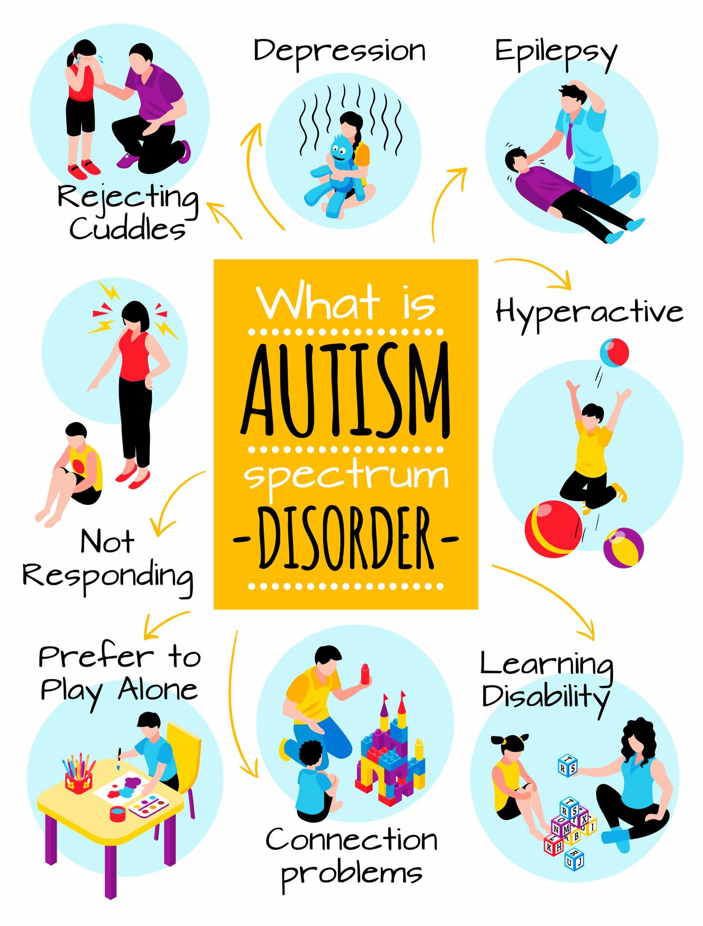 Pakistan - Autism Spectrum Disorder (ASD) is a neurodevelopmental ...