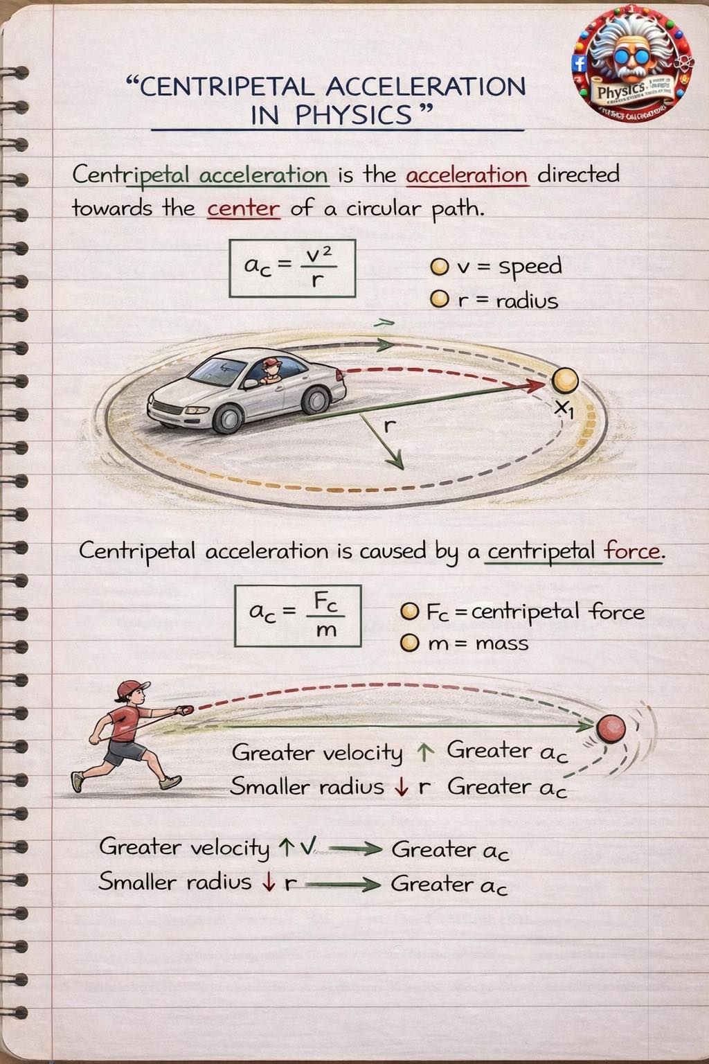Physicscalculations - Centripetal acceleration in physics | Facebook