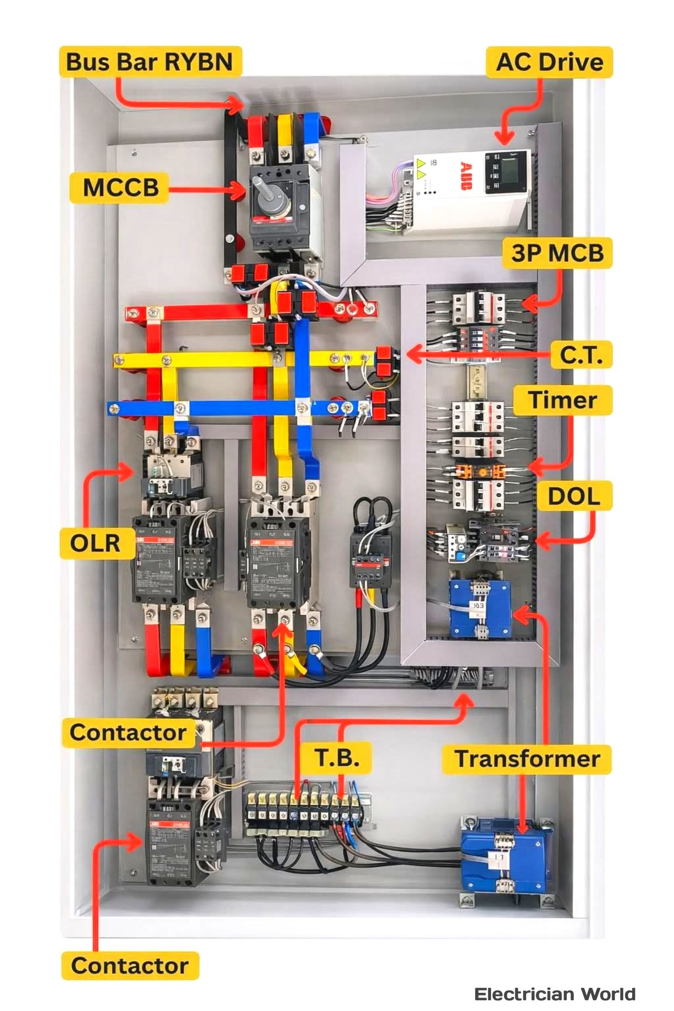 Electrician - A well-organized industrial electrical control panel ...