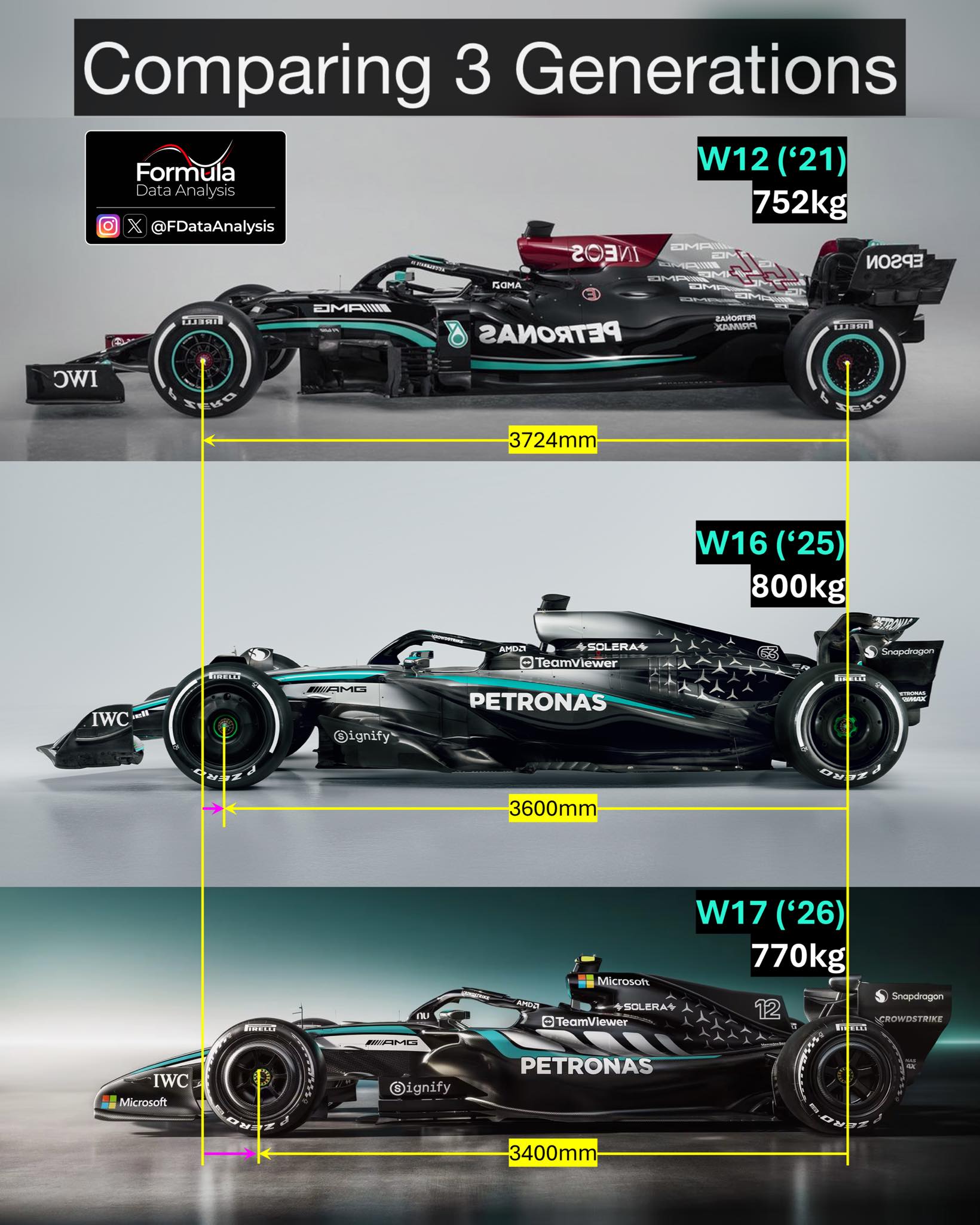 F1DataAnalysis - The new Mercedes W17 DOES have sidepods - and keeps ...