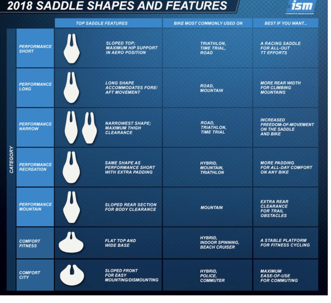 GUIDE TO CHOOSING A ISM SADDLE ISM... - Storck Philippines