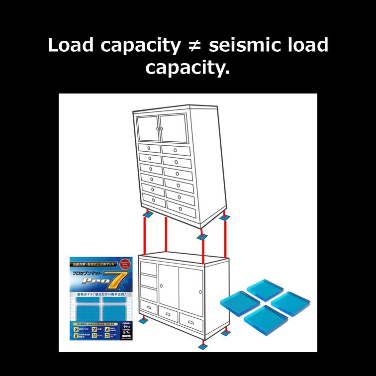 Proseven - Do you know the difference between load capacity and seismic ...