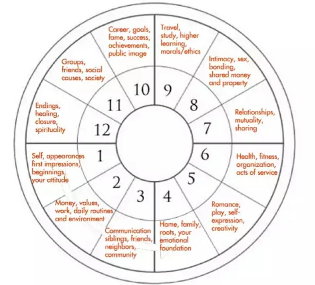 44 fortuna point in astrology