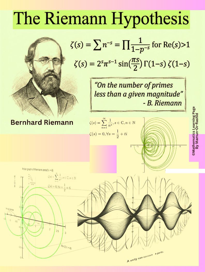 AI-generated proofs for Riemann Hypothesis in number theory