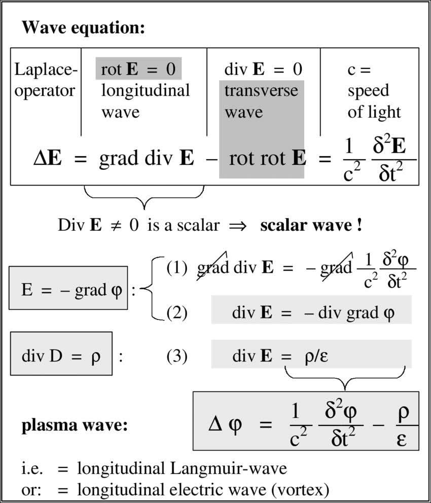 Mathematics Centre | Wave equations | Facebook