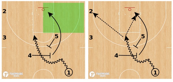 FastModel Sports | Chicago IL