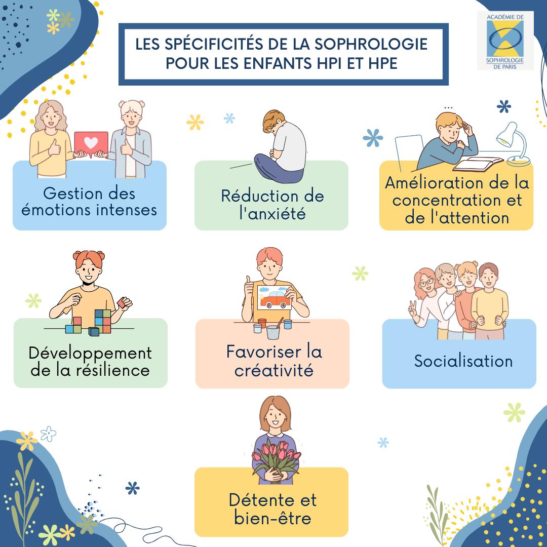 La sophrologie peut... - Académie de Sophrologie de Paris