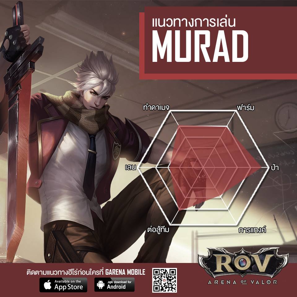 Hero Guide - Murad🤠... - Garena RoV Thailand