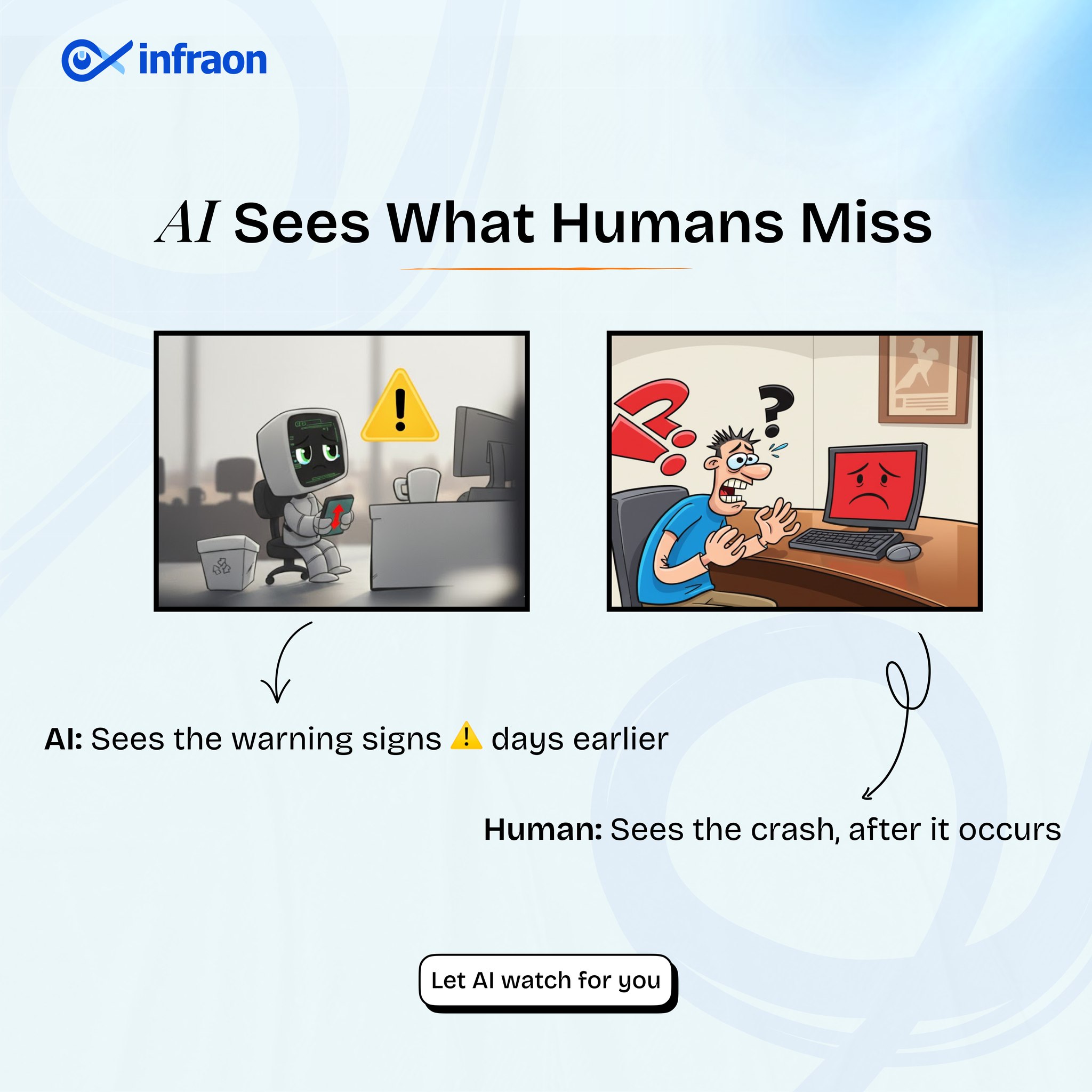 Infraon - The best incident is the one that never happens. Predictive ...