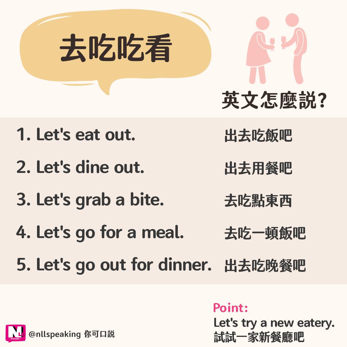 #nicole實用英文短句 如何用英文表達去吃吃看？】⁣ ⁣... - 教育現場大小事-Nicole老師的私藏筆記 | Facebook