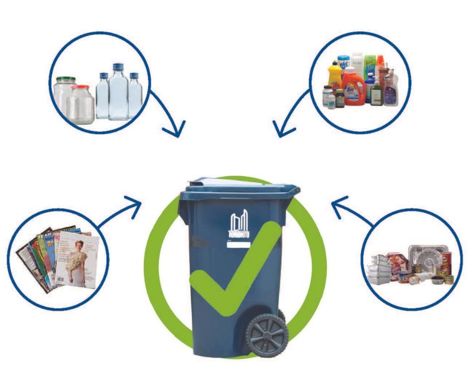 City - Recycling can be confusing. Here are items that can always go in ...