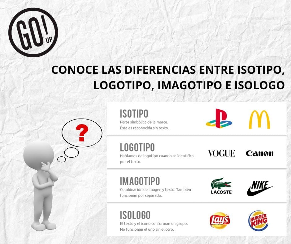 GoUp - 🔎 No todos los logos son iguales. Aquí te lo explicamos de ...