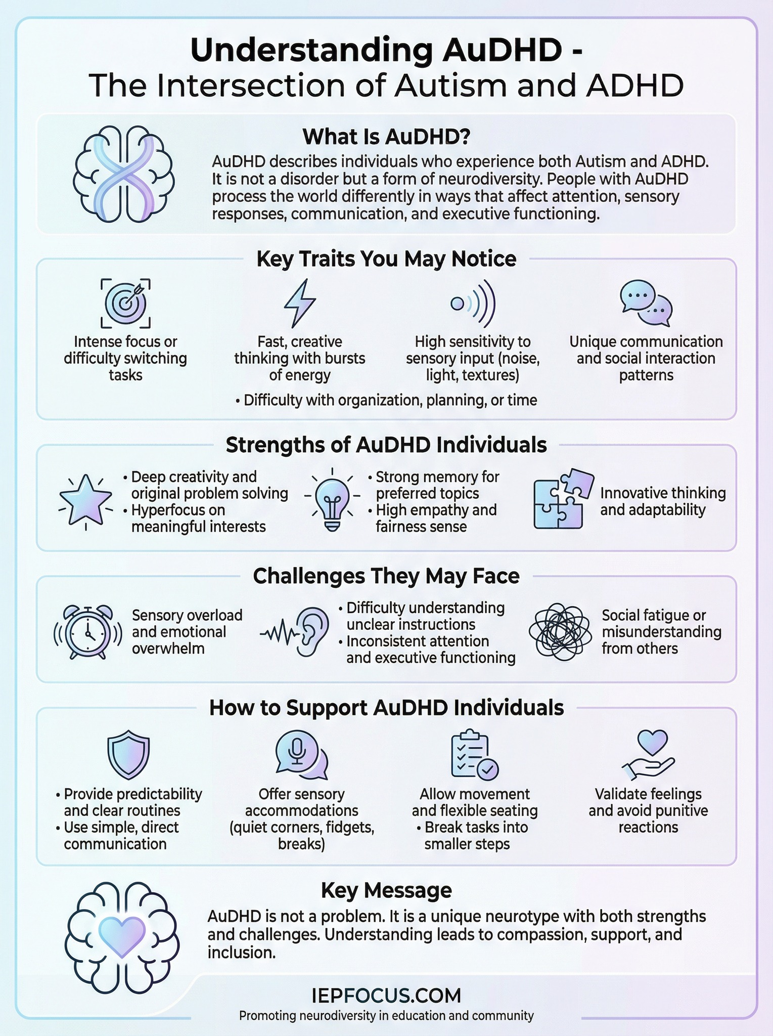 IEP - AuDHD is the intersection of Autism and ADHD, and many people ...