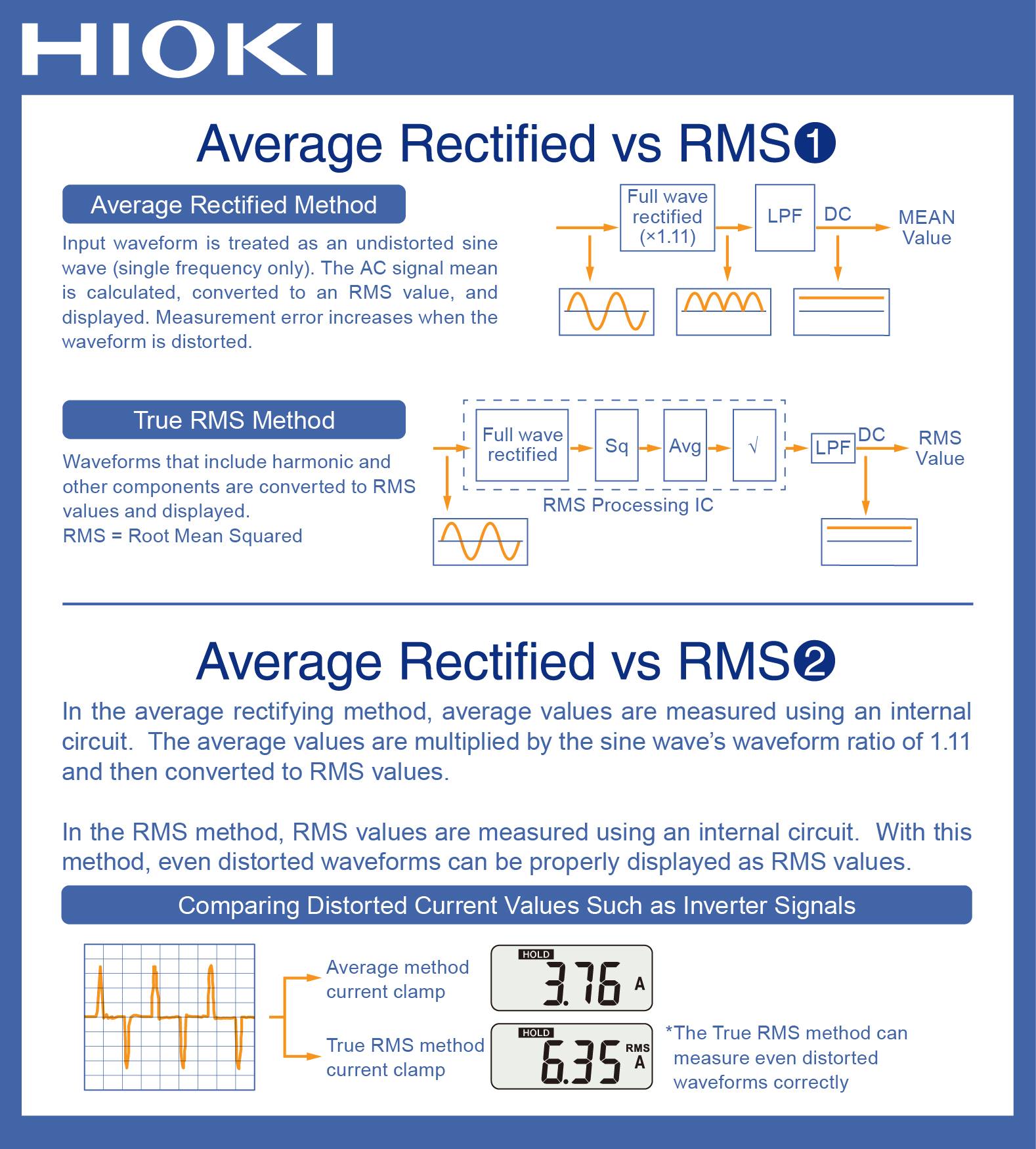 HIOKI MEA - What is the difference between True RMS and...