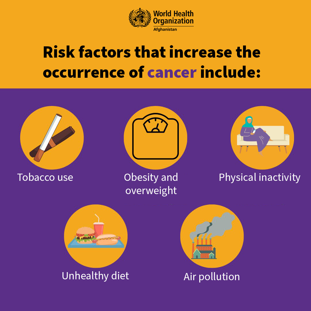 protective factors against tobacco use include Cancer risk factors include: 🔴 tobacco use 🔴 being overweight or obese 🔴  unhealthy diet with low fruit & vegetable intake 🔴 lack of physical  activity 🔴 alcohol use 🔴 sexually transmitted