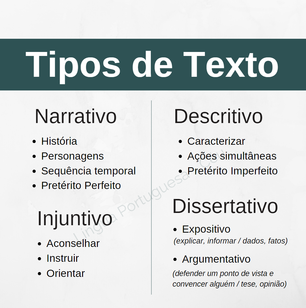 Tipos de texto: narrativo, descritivo,... - Língua Portuguesa | Facebook