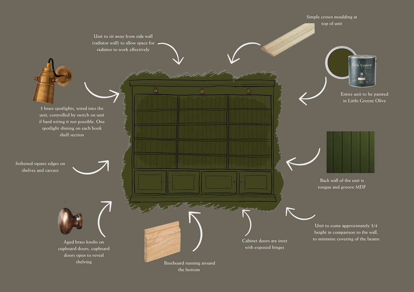Mckenna - The very first draft of the bespoke book case we proposed for ...