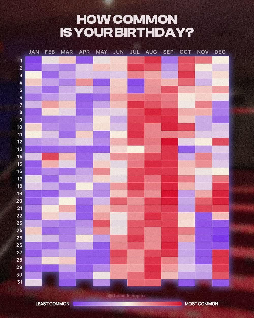 Vivian - You’re not unique. Your birthday proves it. This heatmap shows ...