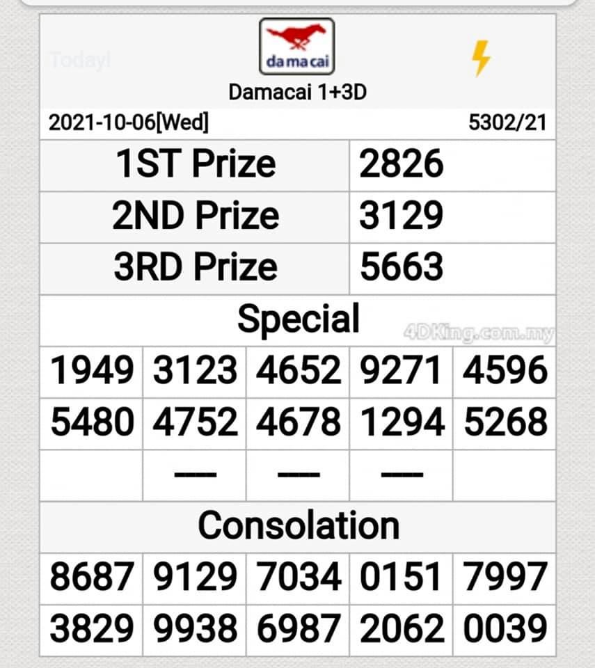 Master 4d My 1559 First Magnum 9545 First Damacai 4647 Facebook