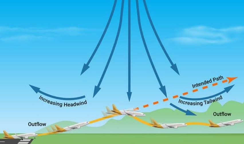 Understanding... - College of Aviation Technology - Catech | Facebook
