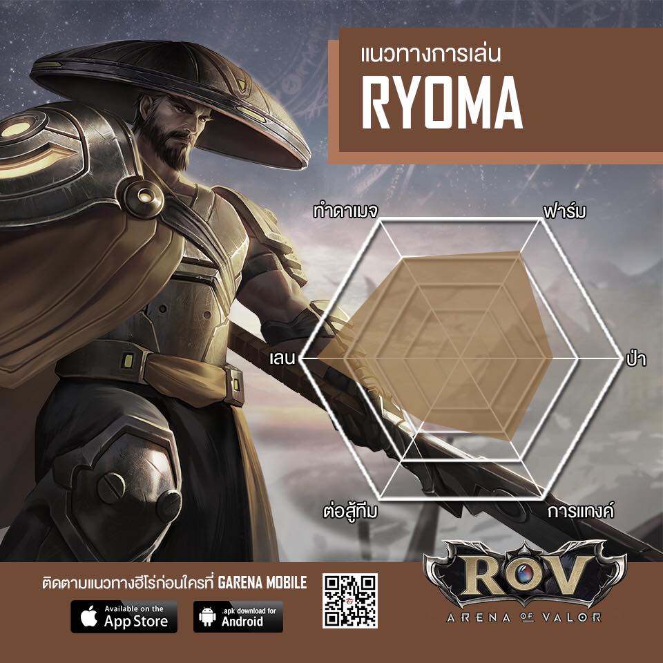Hero Guide - Ryoma🗡... - Garena RoV Thailand | Facebook