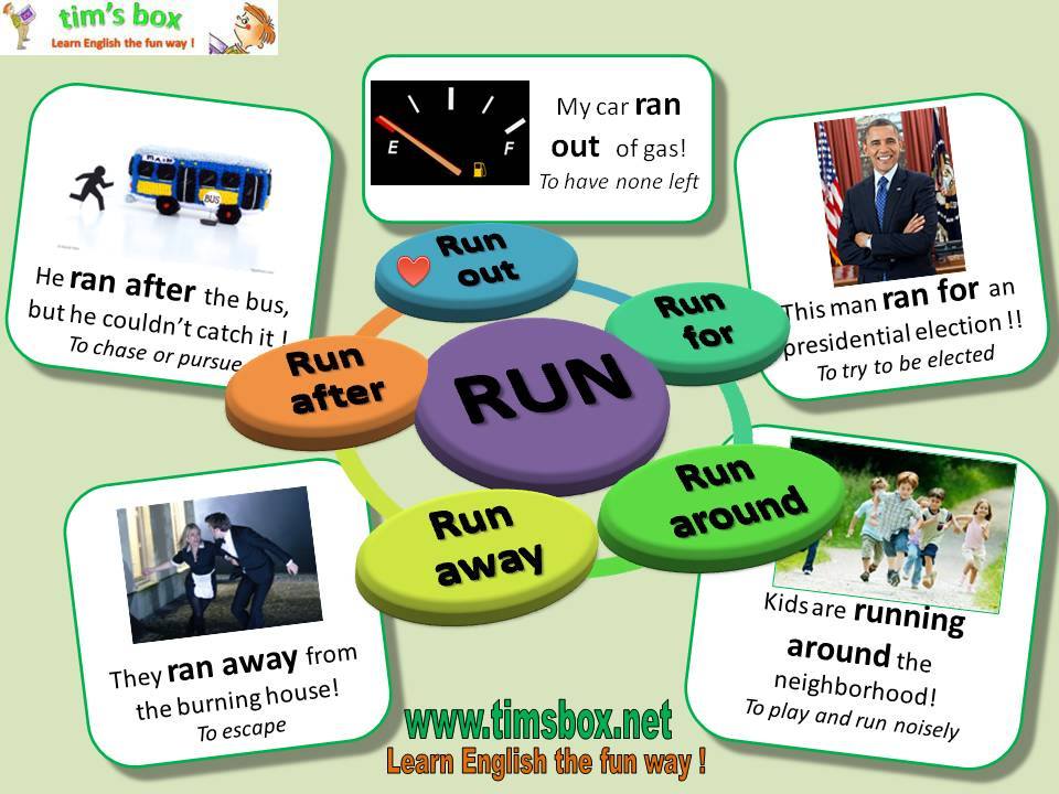 KandoWriting - สวัสดีค่ะ วันนี้เรามาทบทวน Phrasal Verbs ที่เกี่ยวข้อง ...