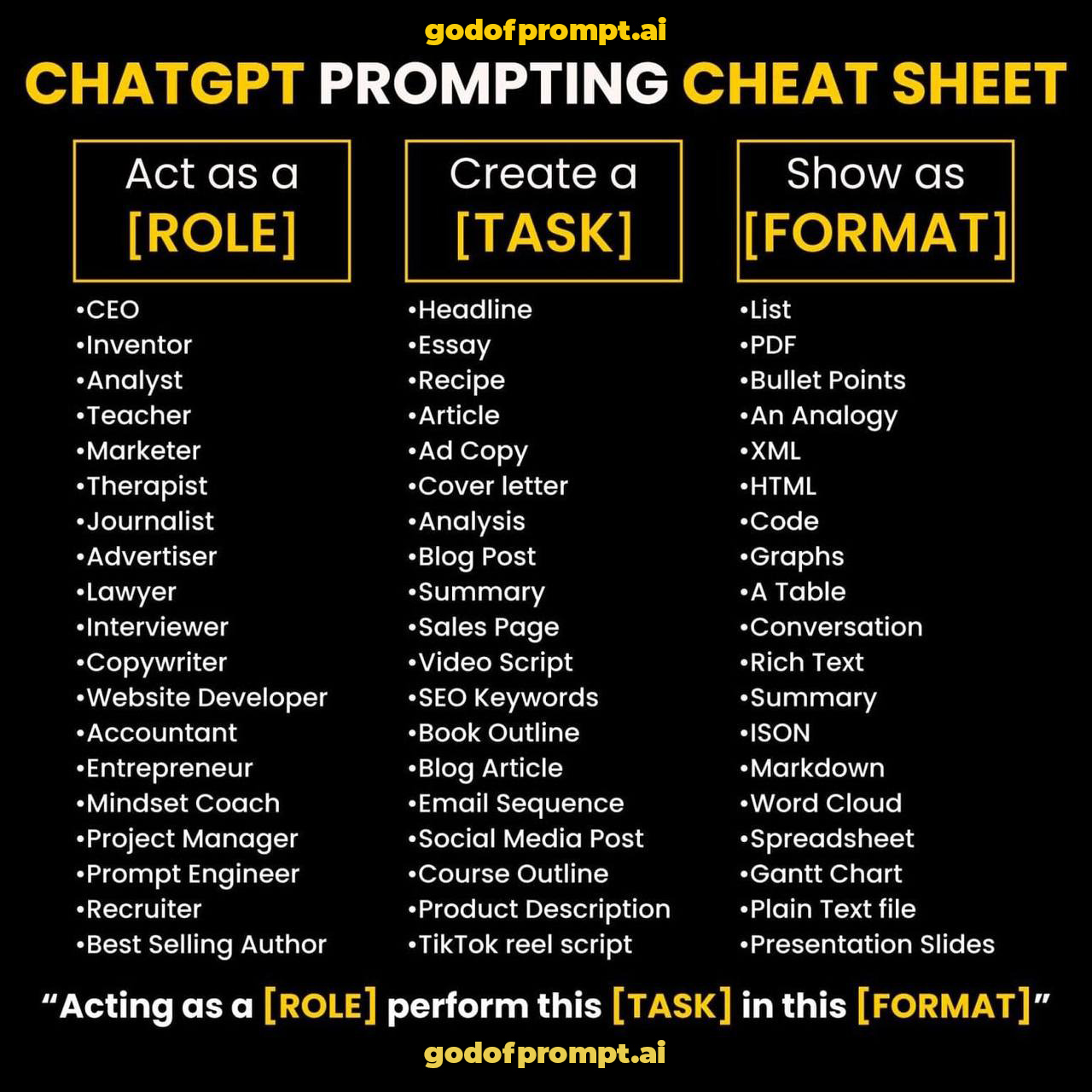 God - 🤖 Struggling to Craft the Perfect ChatGPT Prompt? Look No Further ...
