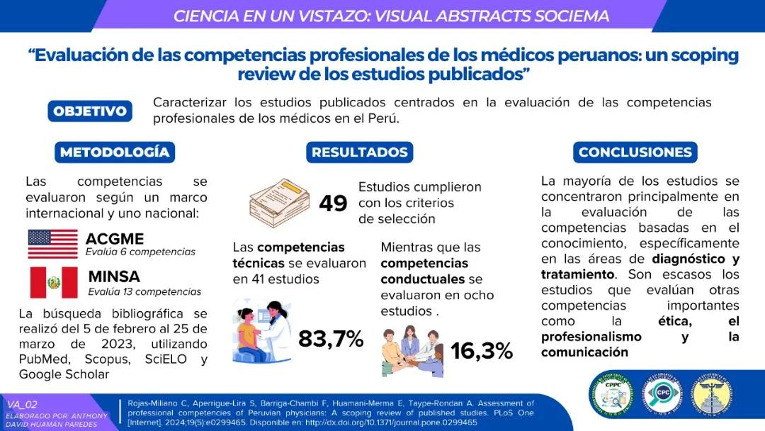 Cpc/Cppc - Nuevo Visual Abstract | Evaluación de Competencias ...