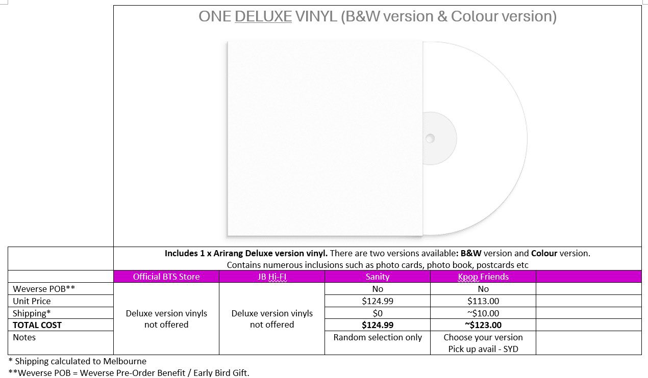 BTS ARIRANG - V Velvet Red Vinyl. 💖 Available on Target and BTS