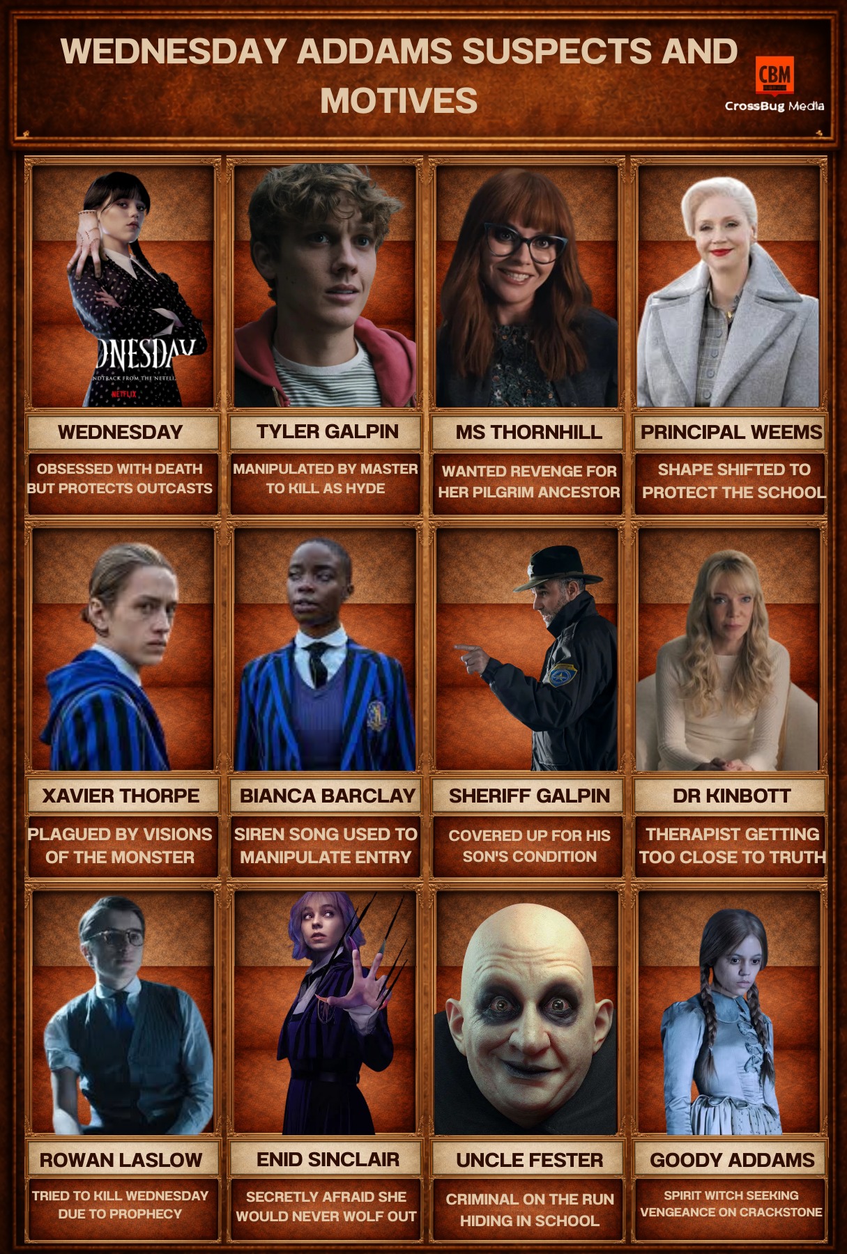 Viral - WEDNESDAY ADDAMS SUSPECTS AND MOTIVES — Every Dark Secret ...