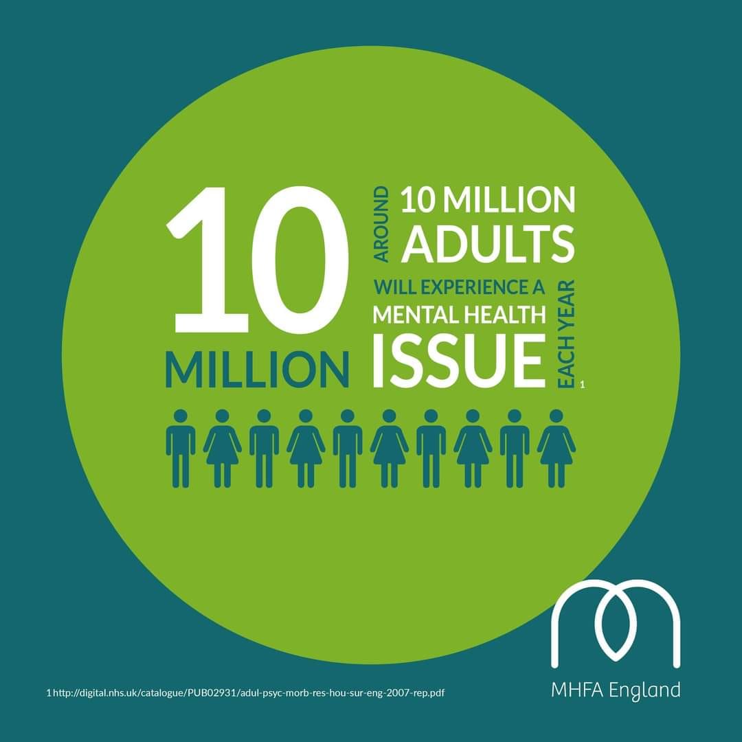 Adult Mental Health First Aid (MHFA) February 16 & 17th- Croydon