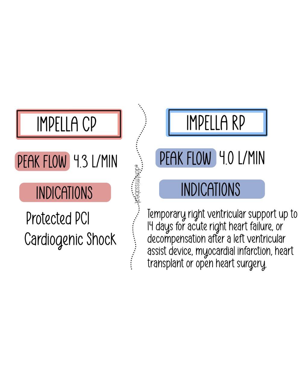 Impella CP versus Impella RP Learn... - Don't Miss A Beat | Facebook