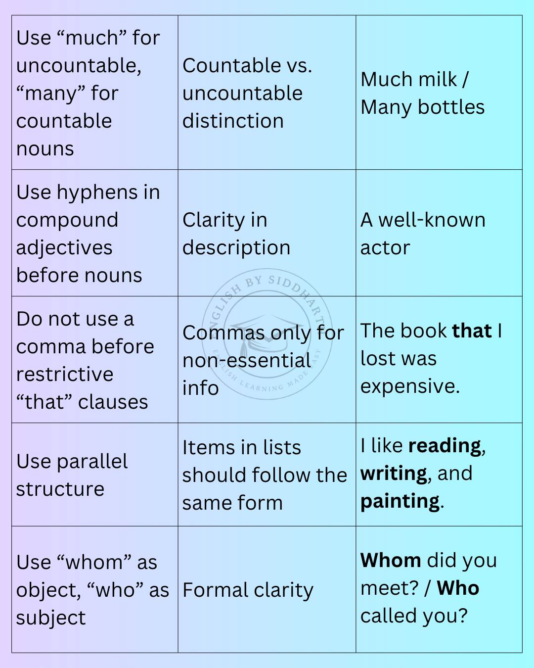 English by Siddharth added a new photo. - English by Siddharth