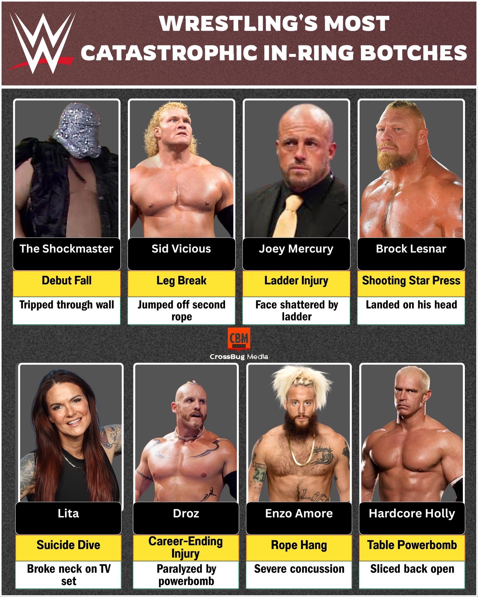 Viral Videos - WRESTLING’S MOST CATASTROPHIC IN-RING... | Facebook