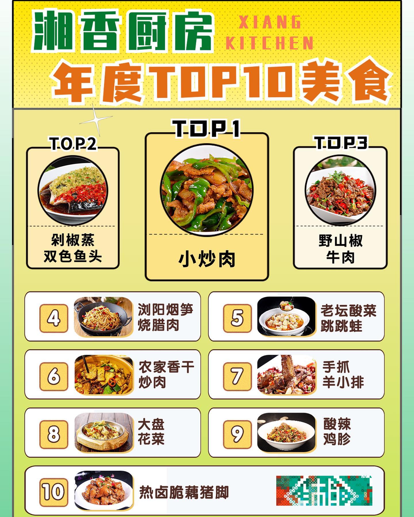 🇸🇬湘香厨房2022年度TOP10美食榜大公开‼️ 2022即将结束🔚... - XIANG XIANG 湘香湖南菜