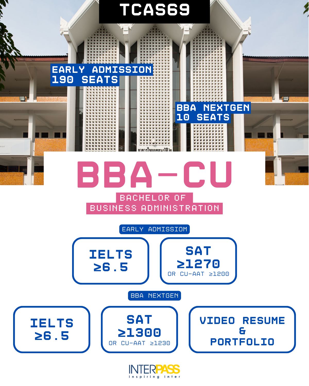 InterPass... - InterPass ติดอินเตอร์ เรียน IELTS SAT GED