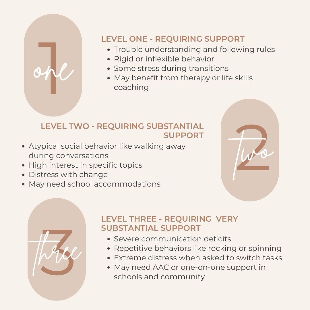 Monarch - Autism spectrum disorder (ASD) has three levels of severity ...