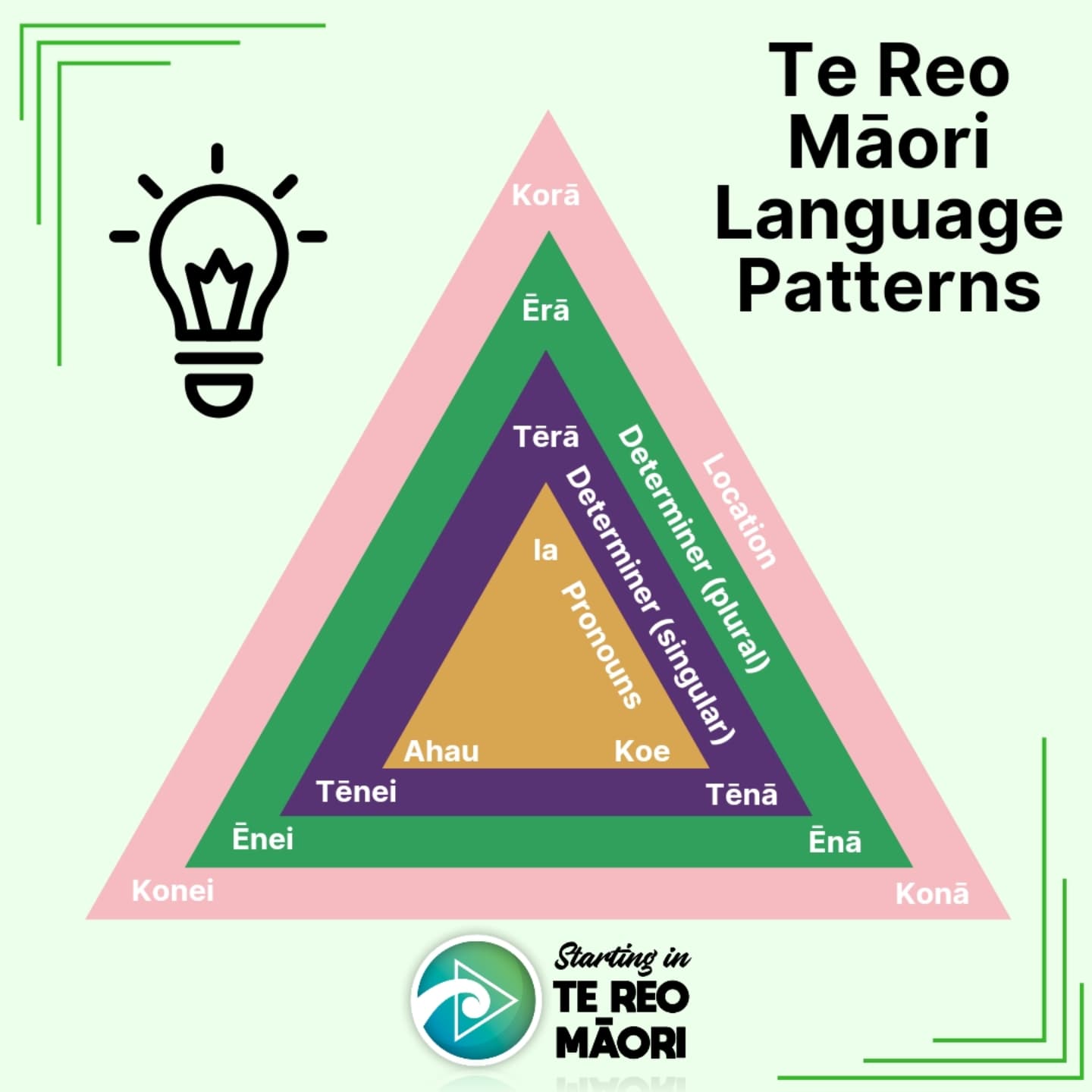 🌟 Te Reo Māori Language Patterns 🌟 One... - Grant Whitbourne | Facebook