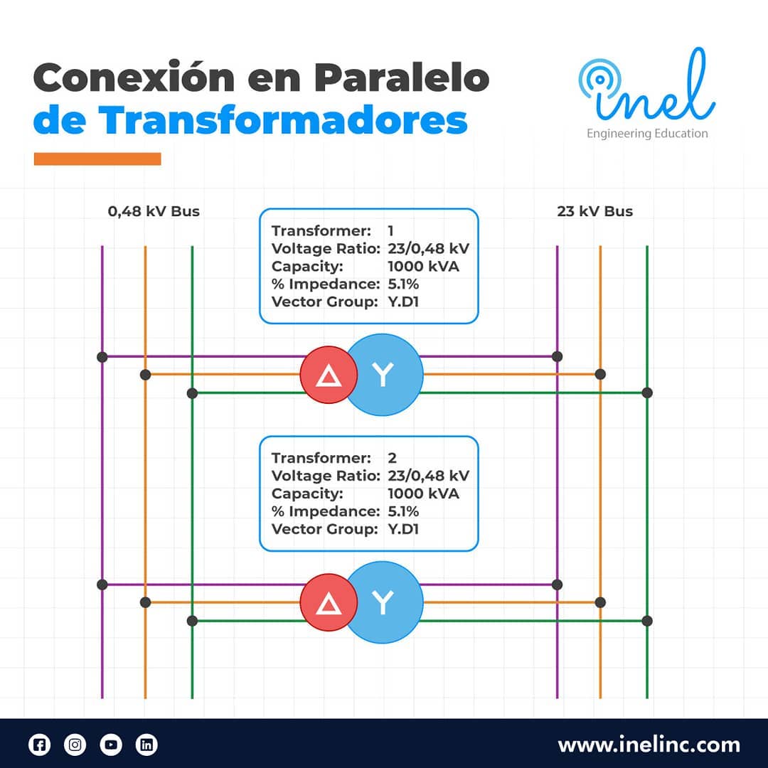 Conexión en Paralelo de... - Inel Institute of Technology | Facebook