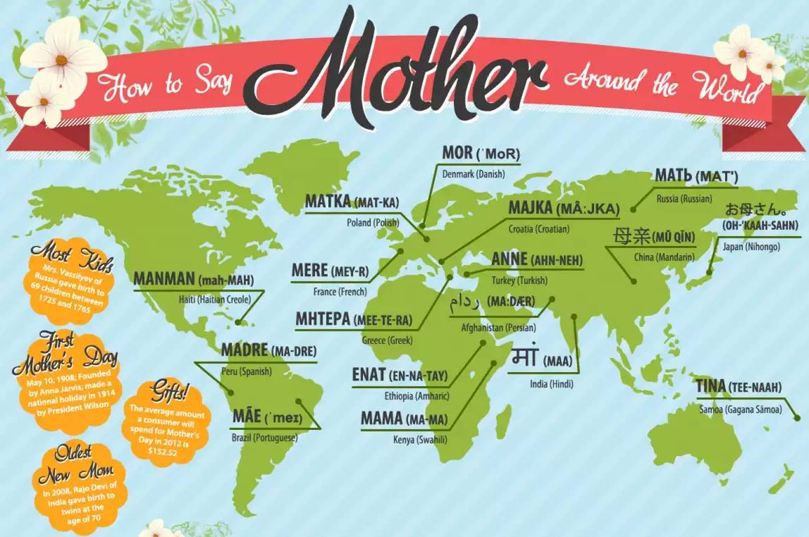 Every Nation Language Institute - Philippines - Here's an infographic ...