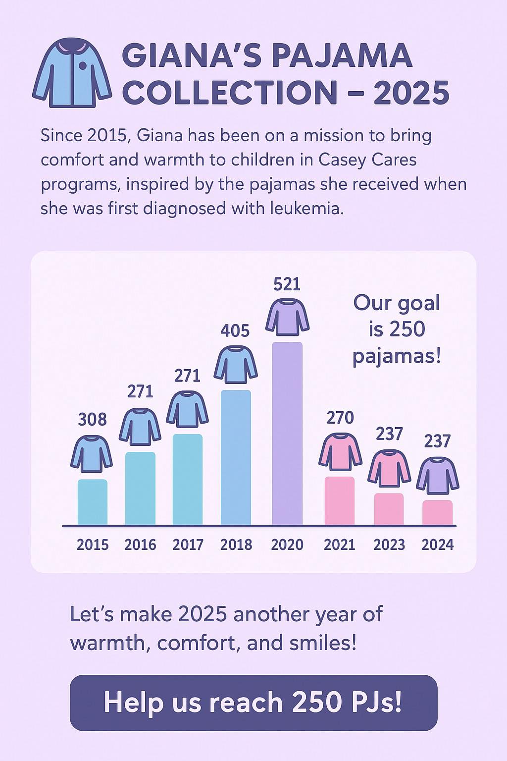 Hope - 🎉 Giana’s Pajama Collection – 2025! 🎉 Since 2015, Giana has been ...