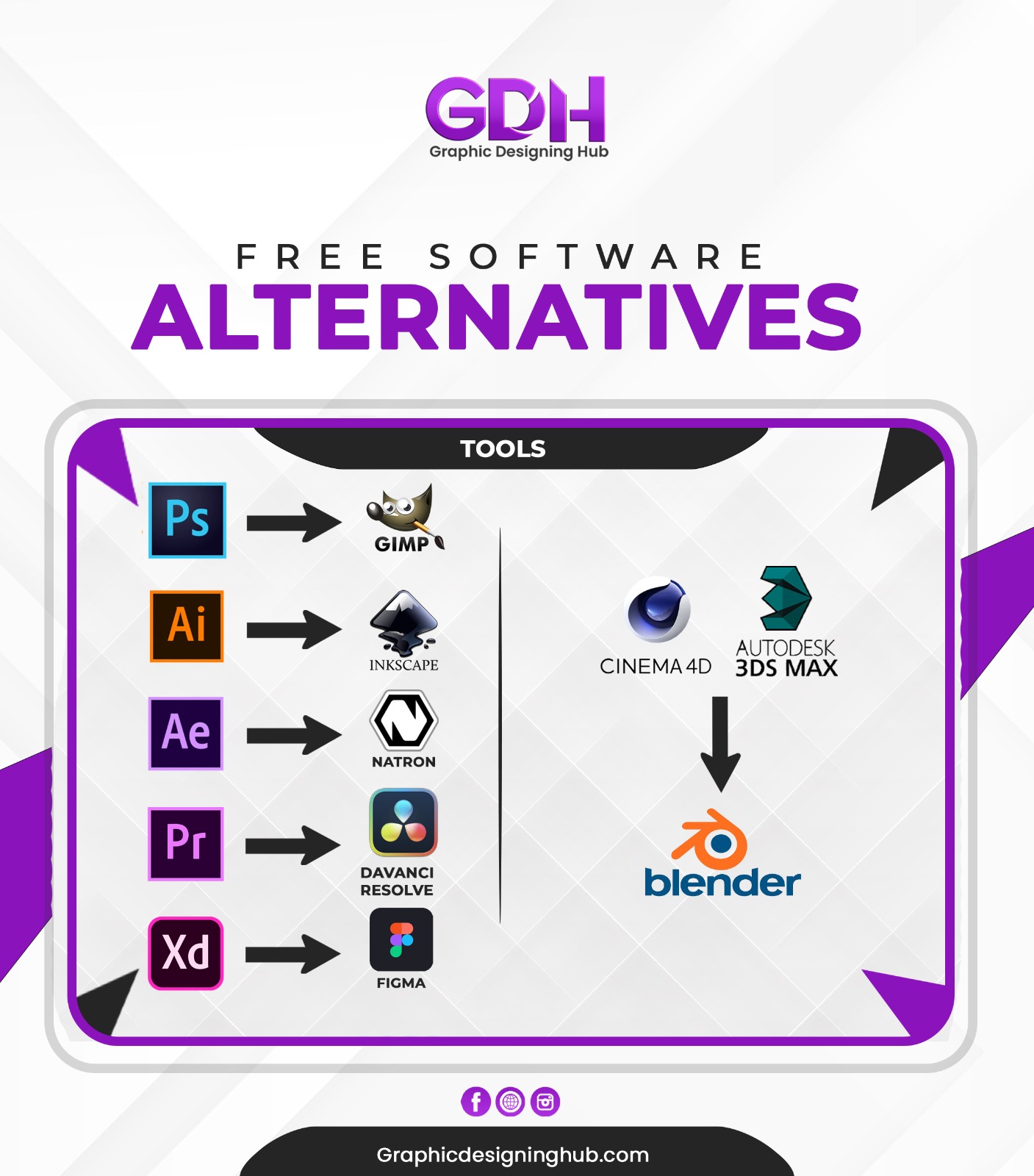Graphic Designing Hub