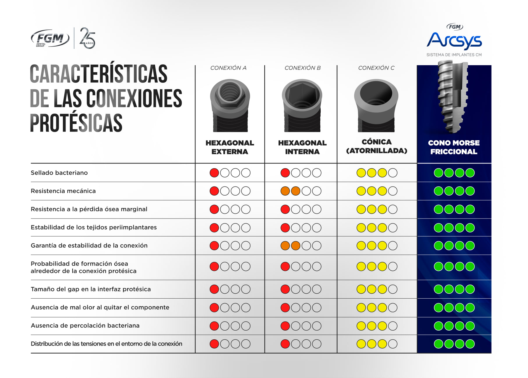 Compare y Compruebe la... - Arcsys Implantes Ecuador
