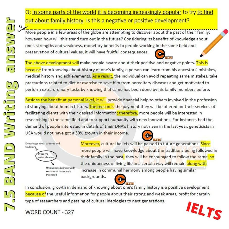 Task 2 Sample Answer By C2 Ielts Pte French Duolingo Facebook