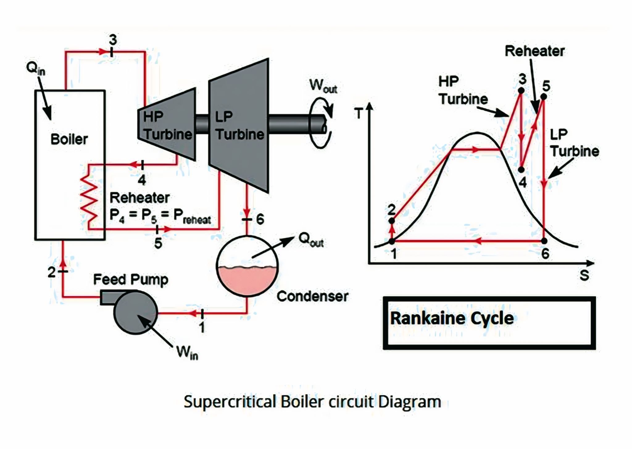 Ammonia - Understanding the Supercritical Rankine Cycle with Reheat ...