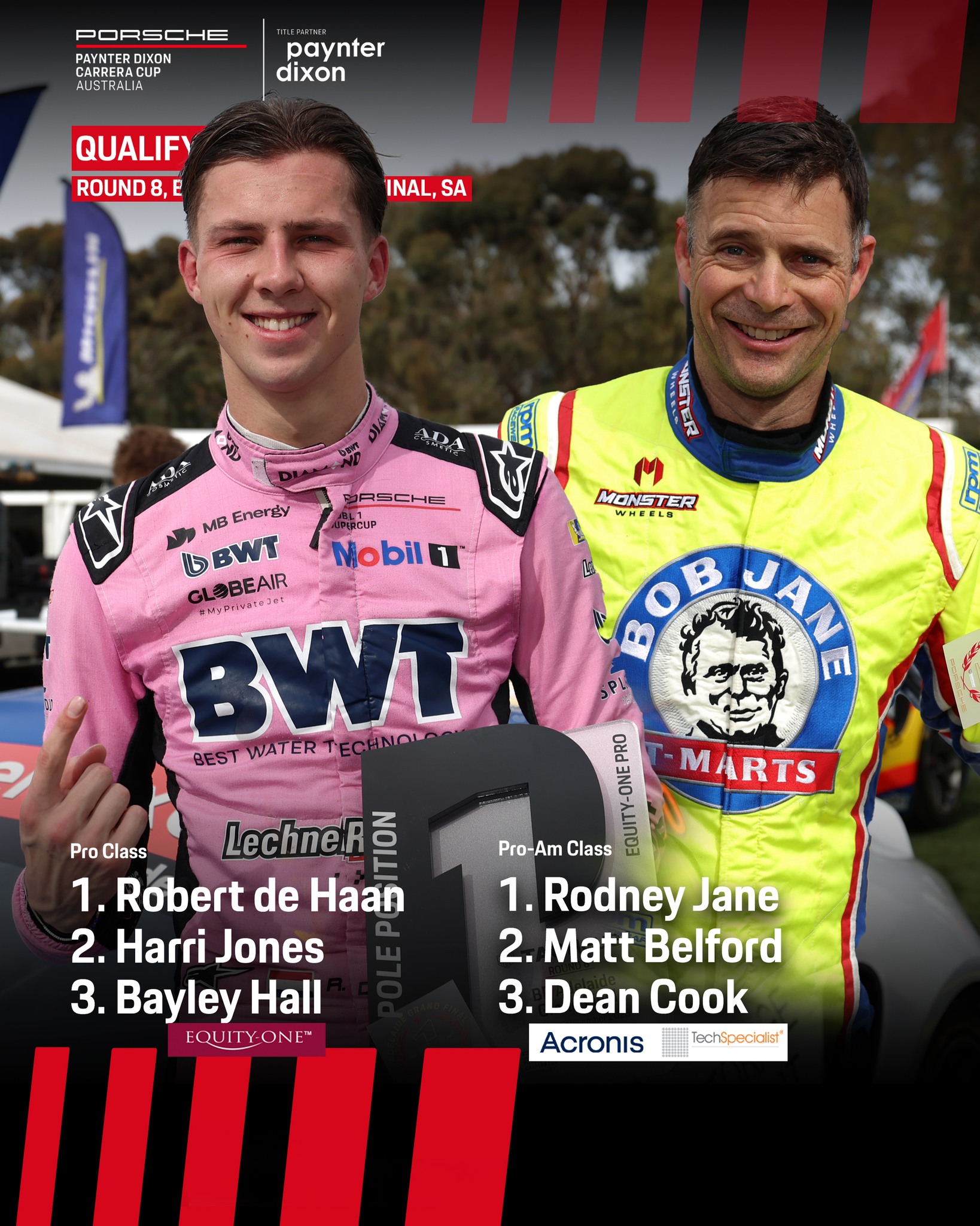 Robert de Haan snares the... - Porsche Motorsport Australia | Facebook