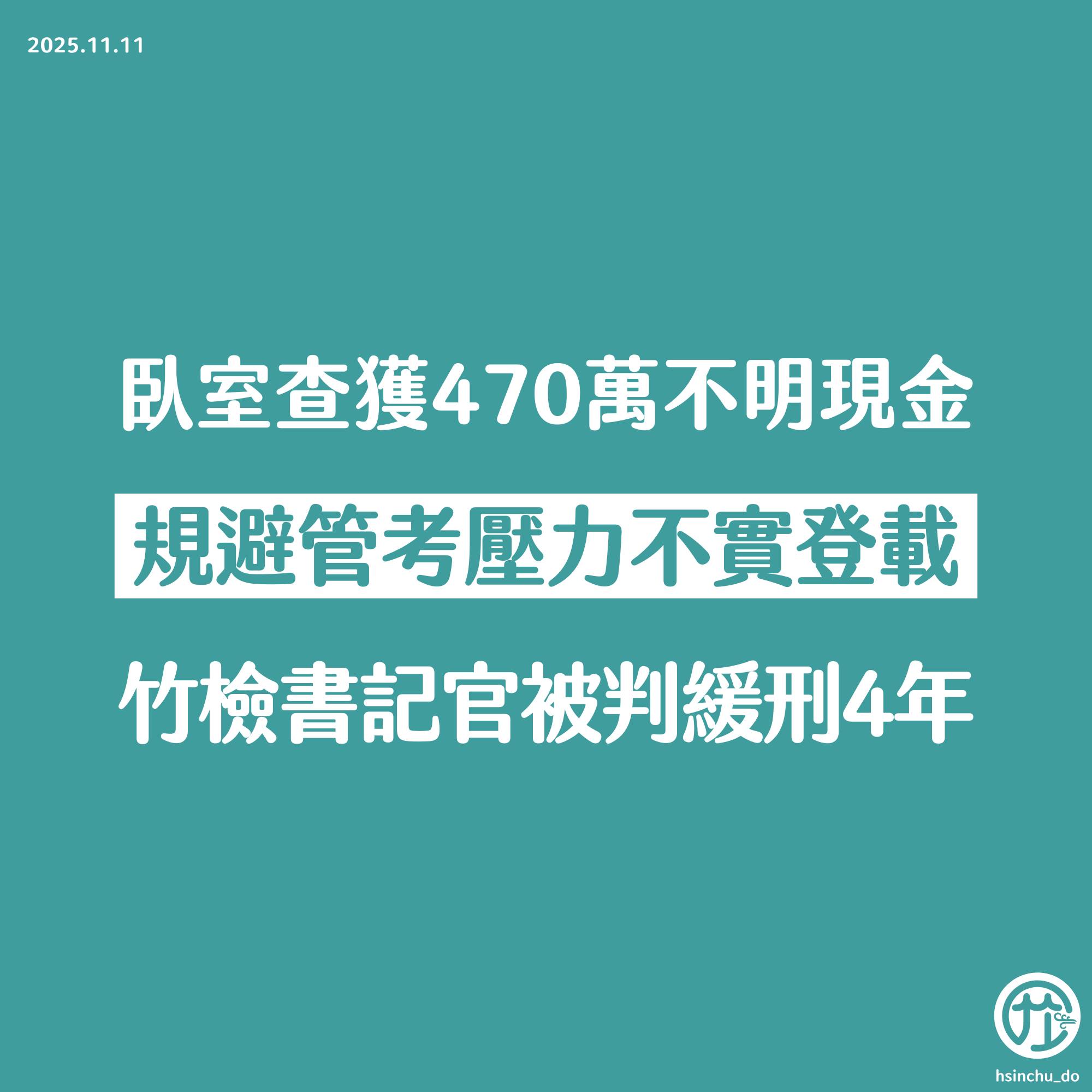 新竹都 - 規避管考壓力不實登載169案 竹檢書記官判緩刑4年、繳公庫150萬... | Facebook