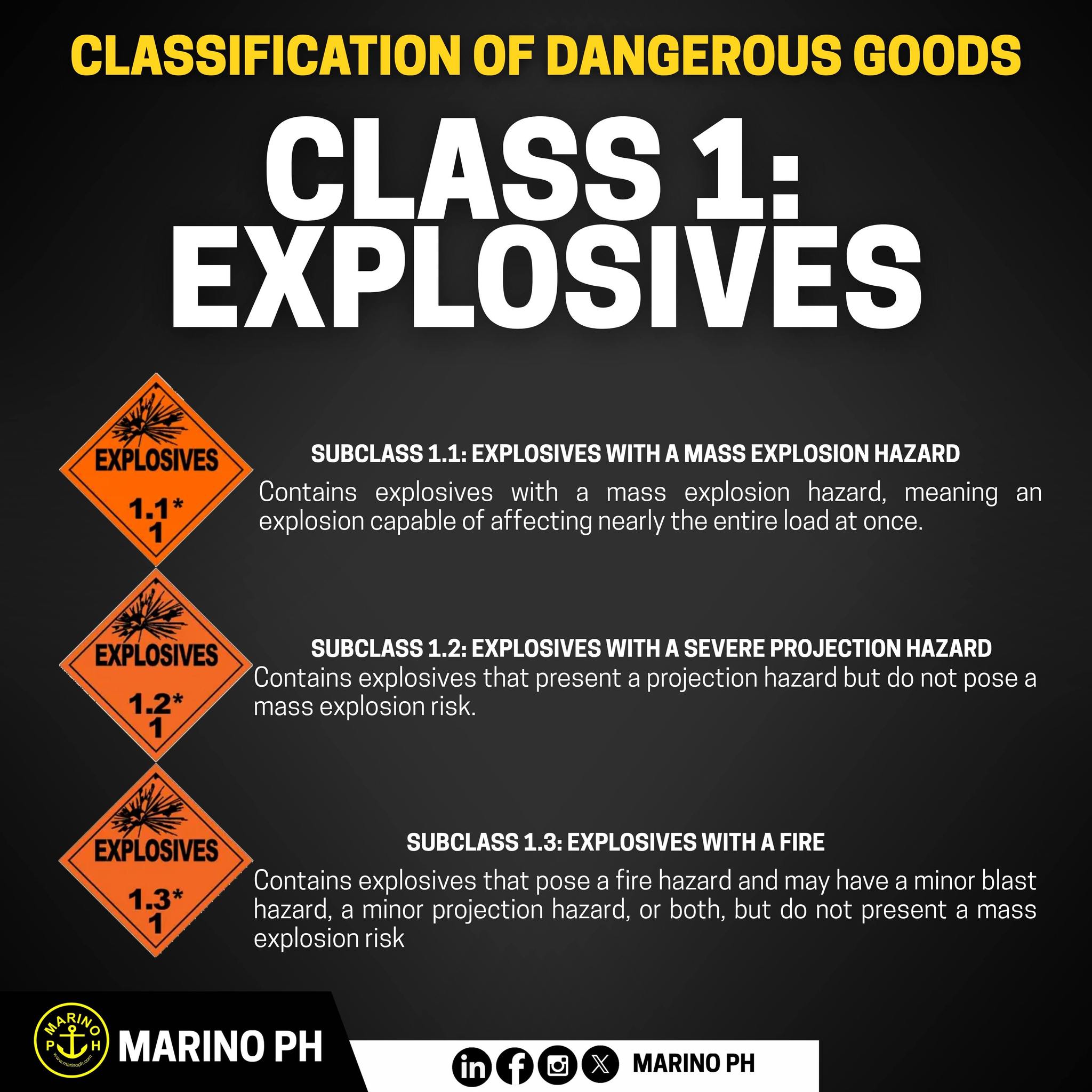 Marino Ph - INFOGRAPHICS | UNDERSTANDING SOLAS MARINO PH... | Facebook